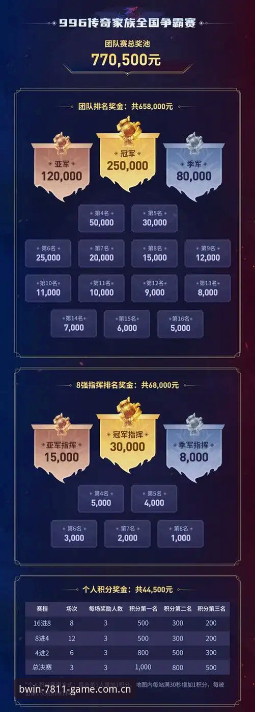 游戏官网对比:必赢亚洲平台2026新版 vs 传统游戏门户,哪个更值得选择?