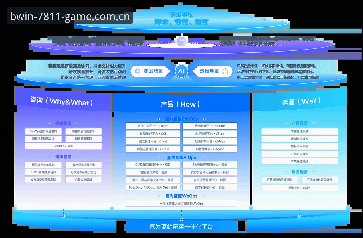 揭秘必赢亚洲平台背后的技术架构:必赢官网注册体验深度评测